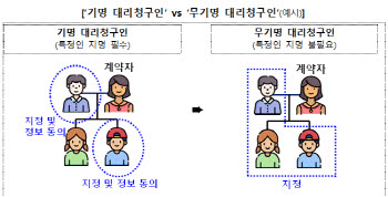 치매보험금 대리 청구 쉽게…'무기명 지정' 제도 추가