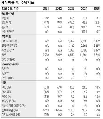 금호타이어, 배당 재개·광주공장 재평가 기대…리레이팅 여지↑-삼성