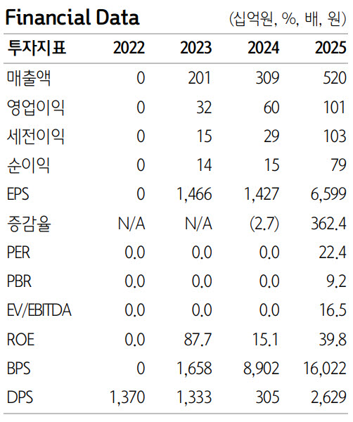 달바글로벌, 멀티 브랜드 화장품 대기업을 향한 발걸음-하나