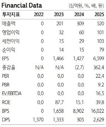 달바글로벌, 멀티 브랜드 화장품 대기업을 향한 발걸음-하나