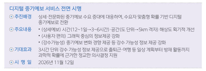 열흘 뒤 날씨까지…기상청, '중기예보' 더욱 촘촘히