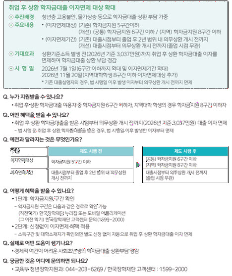취업 전 학자금대출 이자 부담 줄어든다…이자면제 대상 확대