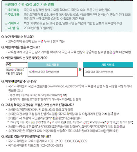 교육정책 국민청원 문턱 낮춰…국교위, 동의 기준 10만→5만명