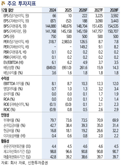 현대제철, 저PBR에 데이터센터향 매출 확대 기대-신한