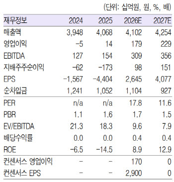 호텔신라, 방한 외국인 늘어도 면세점 매출 제자리…목표가↓-흥국