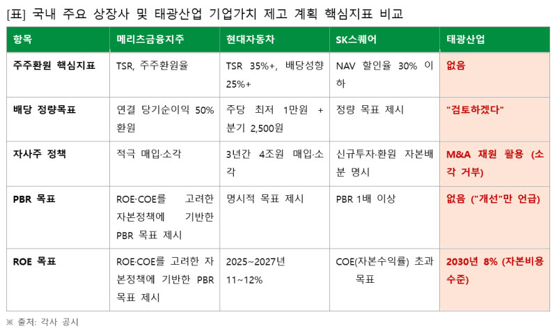 트러스톤 “태광산업 밸류업 계획 부실”…이사회에 전면 재검토 요구
