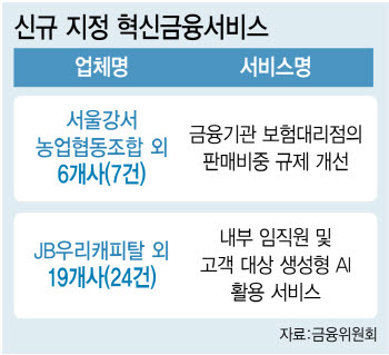 금융위, 혁신금융 서비스 31건 지정…보험대리점 '25% 룰' 완화