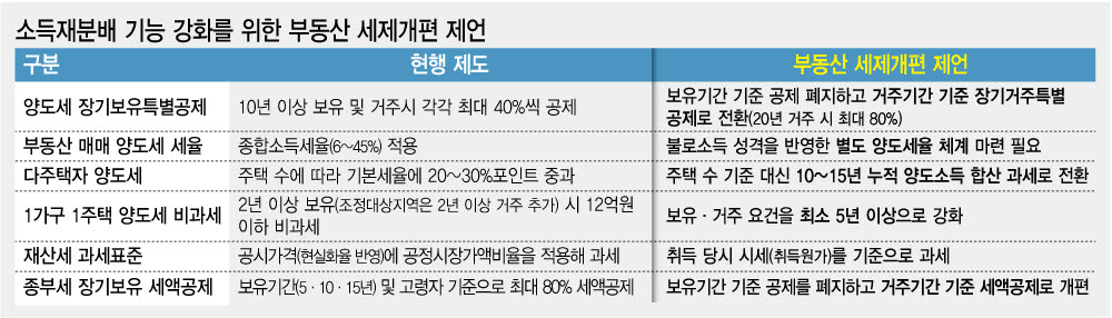 “다주택자 주택 수 대신 양도소득 합산해 과세해야 형평성 맞아”