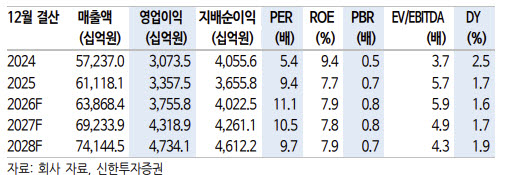 현대모비스, A/S가 수익성 방어…로봇이 밸류 재평가 열쇠-신한