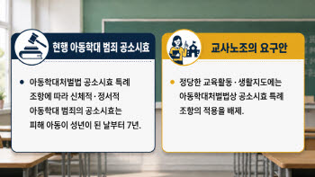 “성인된 후 아동학대로 교사 신고”…교사노조, 법 개정 요구