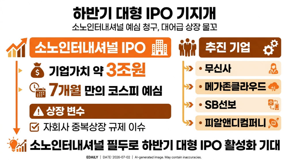 하반기 대형 IPO 기지개 켜나…무신사·소노인터 '대어' 출격 대기