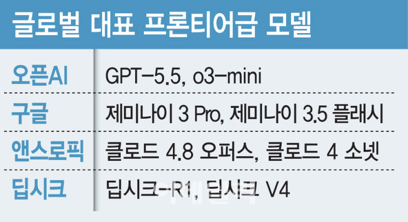 과기부 “5조원·GPU 1만개는 너무 앞선 얘기…프론티어 AI 위해 선택과 집중 필요”