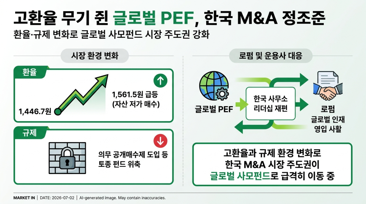 고환율 무기 쥔 글로벌 사모펀드, 한국시장 정조준