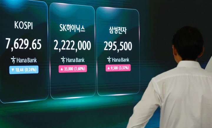 코스피, 외국인 매도 확대에 하락 전환…반도체주 다시 약세