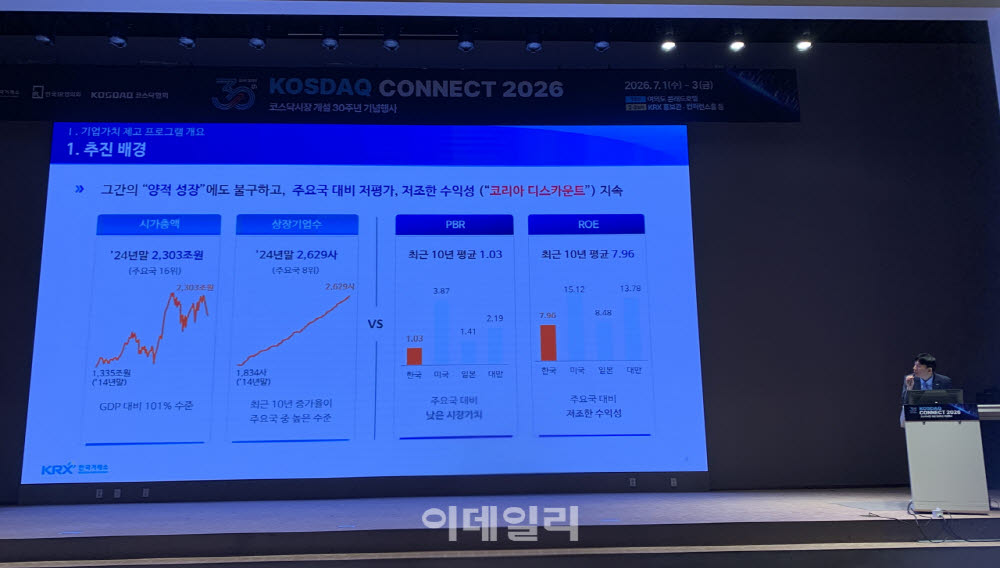 "코스닥, 만년 꼴찌 꼬리표 떼자" 거래소, 밸류업 지원 확대
