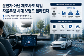 운전자 아닌 제조사도 책임…자율주행 시대 보험도 달라진다