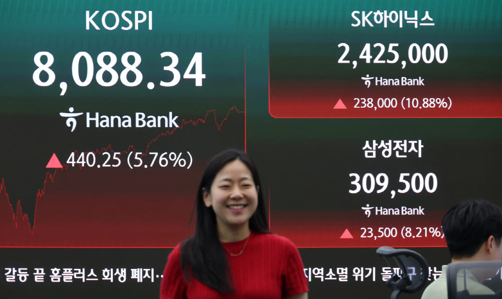 코스피 8000선인데…‘1조클럽’은 6000피 때보다 91곳 줄어