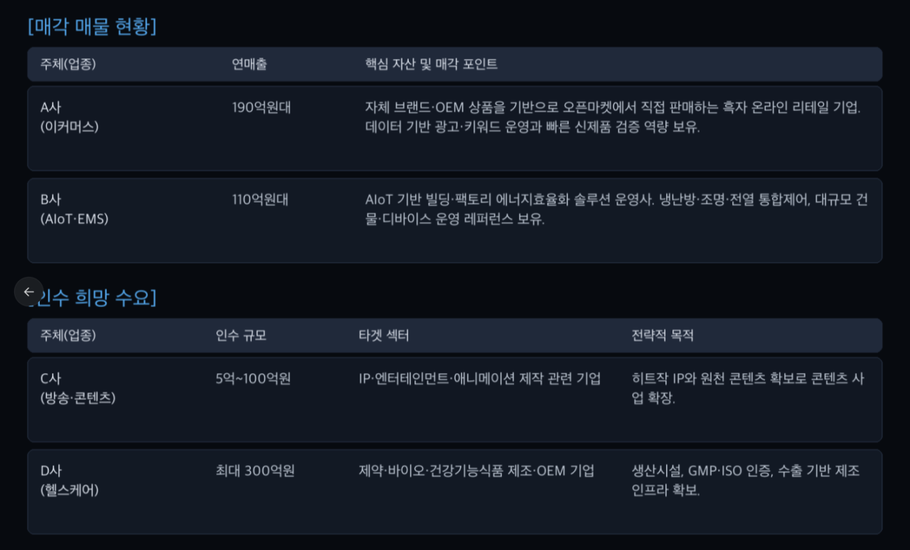 [M&A 딜보드]이커머스 브랜드·에너지효율화 솔루션 매물로