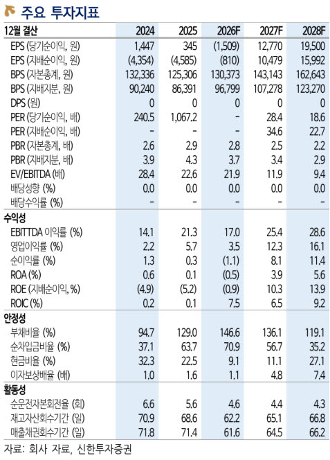 LG엔솔, ESS 실적 성장 본격화…목표가는 55만원으로 ↓-신한