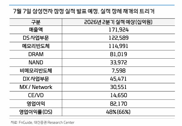 "공포 실체없다, 실적에 집중할 때"…코스피 1만 시대 정조준