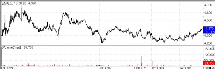 [K-Bio Pulse]Black Friday Hits Korean Biotech