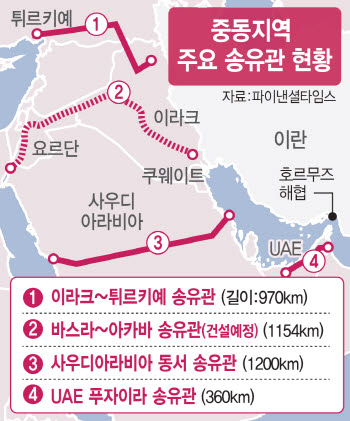 호르무즈 리스크에…"사우디, 우회 송유관 확대 추진"