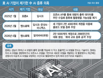 "기술 탈취" "백도어"…美中 AI기업 신경전 격화