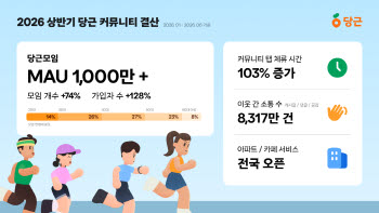 당근모임 MAU 1000만 돌파…지역 커뮤니티 이용 확산