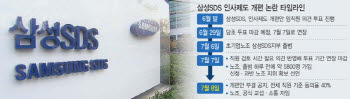 ‘주식 성과급’ 승부수 무산된 삼성SDS…과반노조 등장에 노사관계 새 국면