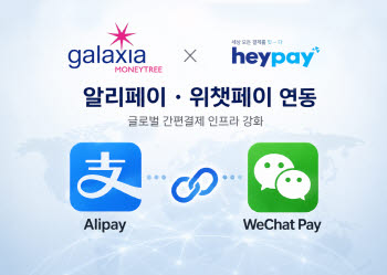 갤럭시아머니트리, 헤이페이와 협력해 알리페이·위챗페이 연동