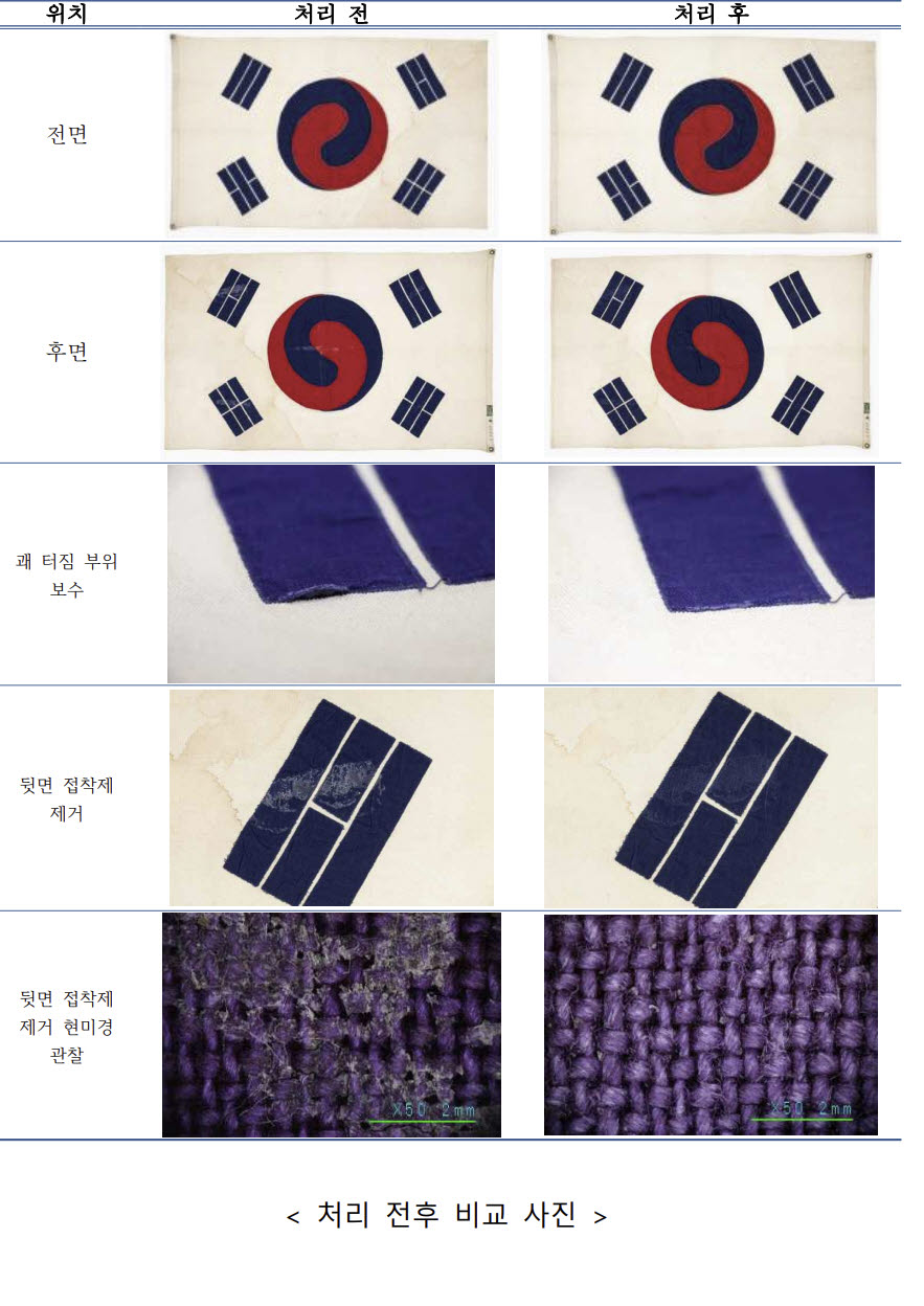 1942년 이승만이 든 뉴욕 태극기, 보존처리 완료