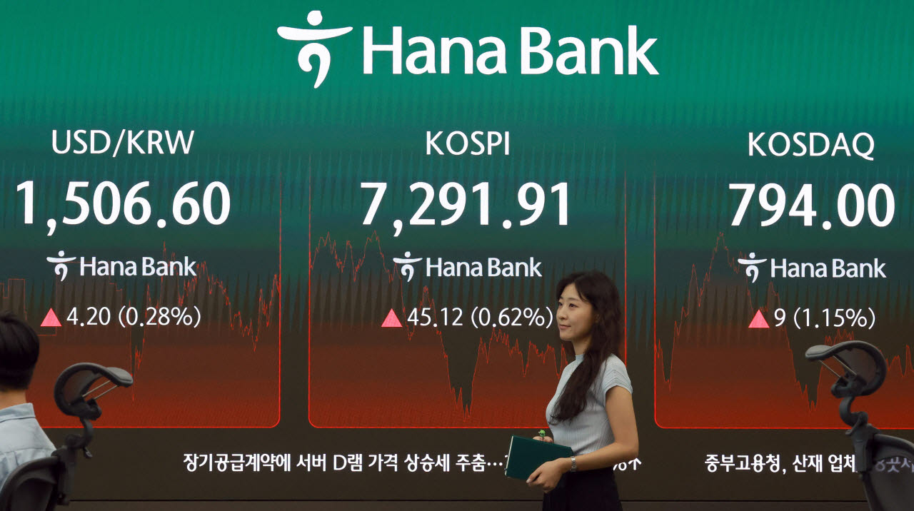 [포토]코스피 소폭 상승해 7,291.91 마감…코스닥 다시 800선 무너져