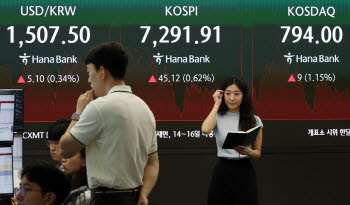 코스닥 800선 내주자 ETF도 흔들…액티브는 한 달 새 23%↓