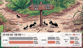 "널뛰기장 무서워" vs "오히려 기회"…둘로 쪼개진 개미