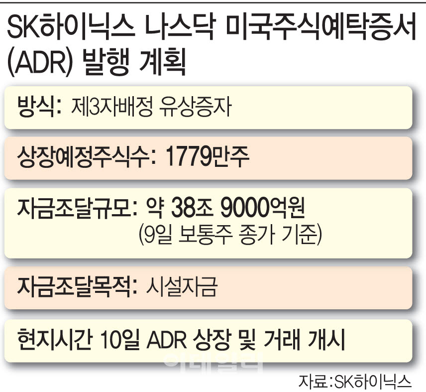 (그래픽=문승용 기자)