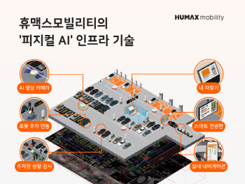 앱 안의 모빌리티는 끝났다…이젠 ‘현실 공간 데이터’ 전쟁