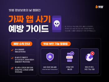 “가짜 거래 앱 조심하세요”…빗썸 캠페인