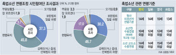 "1살 하향 부족하지 않나" 李 지적에…촉법소년 연령·적용범위 재검토(종합2보)