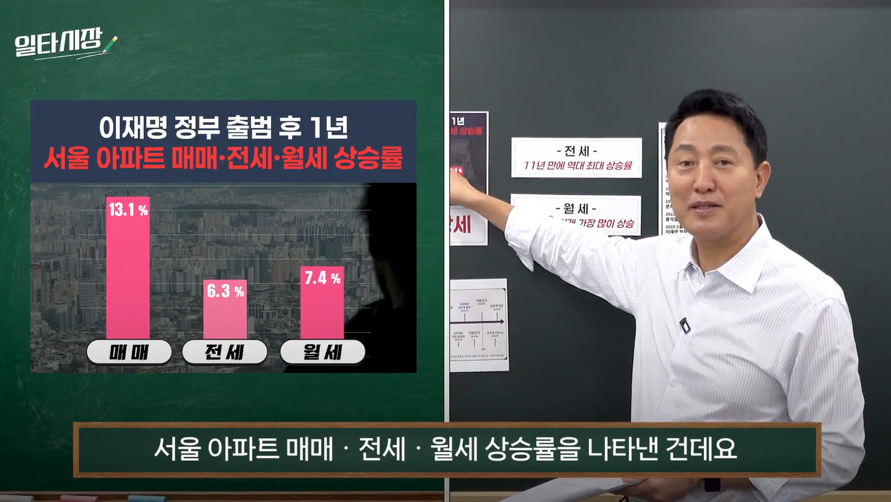 부동산 일타강사로 나선 오세훈…“강남 잡자고 비강남 집값 끌어올려”