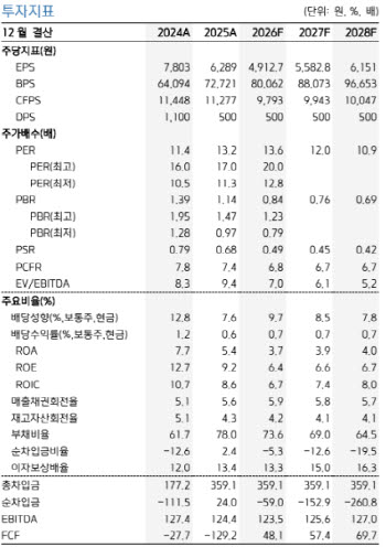 종근당, 위고비 성장에도 하반기 글리아티린 변수…목표가 ↓-키움