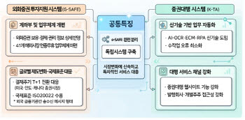 예탁결제원, 차세대시스템 1단계 가동…해외주식·증권대행 업무 고도화