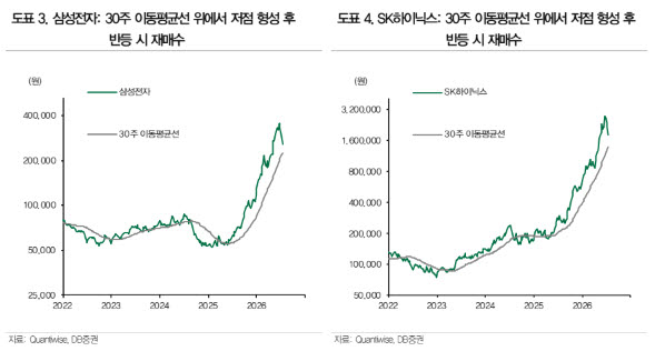 한국 증시 ‘하이드레이션 브레이크’…반도체 추세는 아직 유효