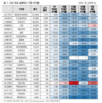 "삼성전자, 결국 로봇에 승부수…다음 카드는 M&A·핵심부품"