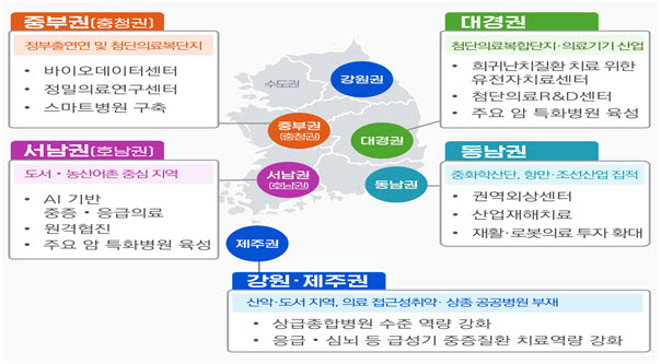 지방 국립대병원 ‘빅5급’으로 키운다…5극3특 의료망 구축