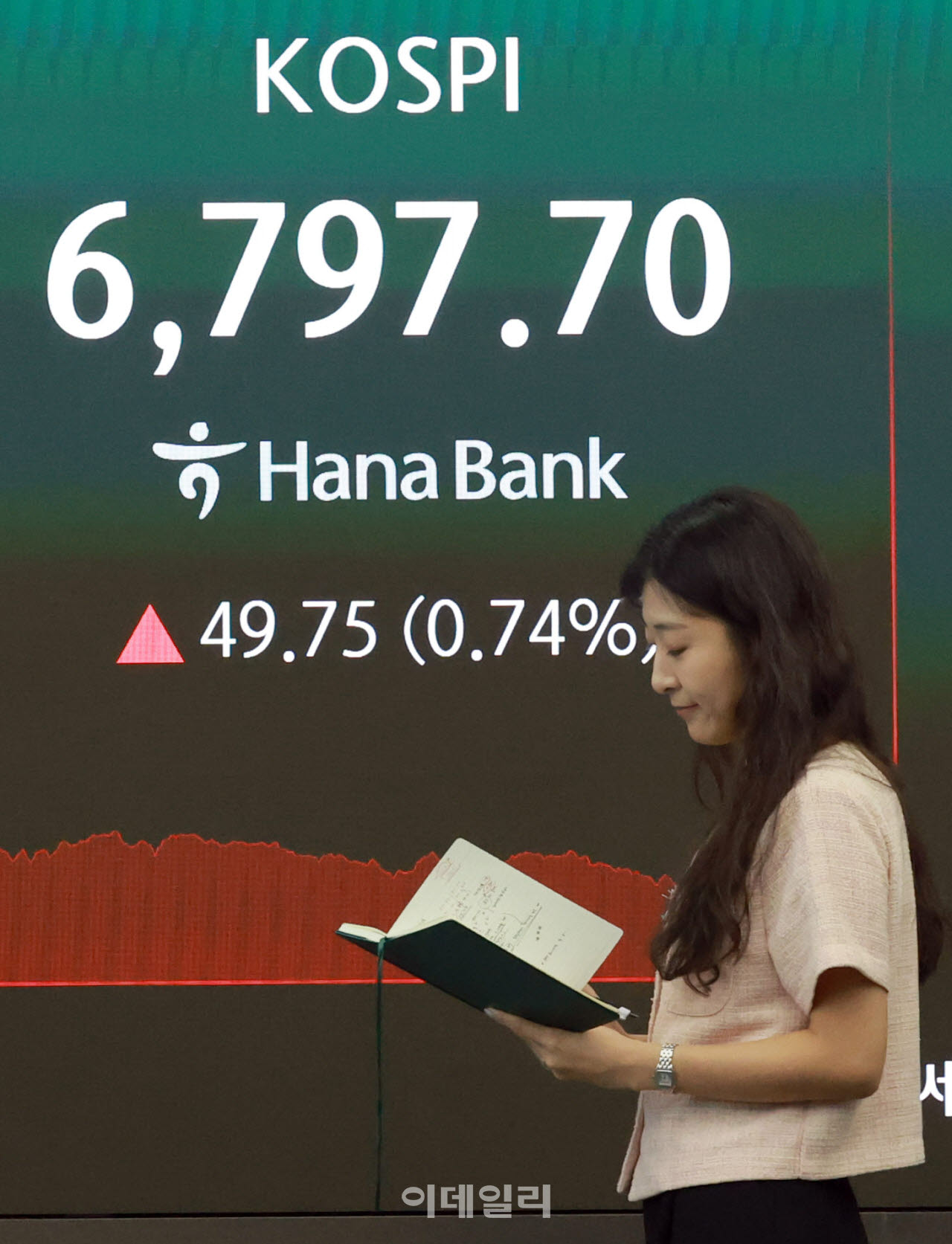 [포토]코스피, 다시 7천선 아래로