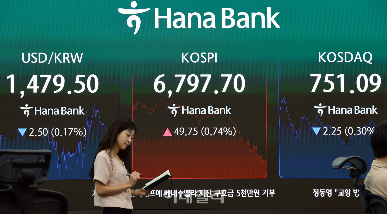 [포토]코스피, 0.74% 오른 6797.70 마감