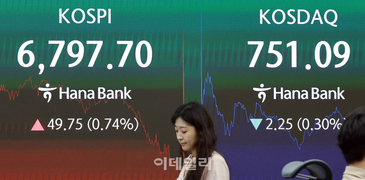 [포토]코스피, 6797.70 마감