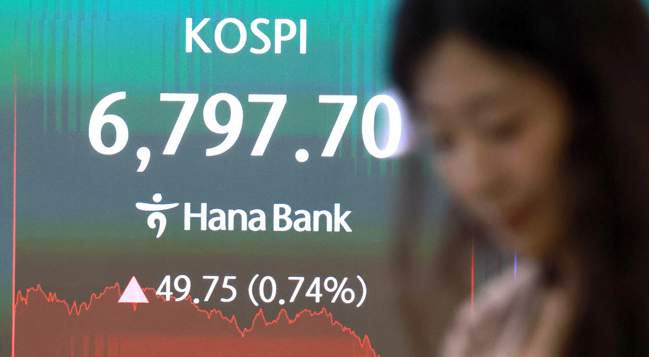 [포토]코스피, 7100선 찍고 상승분 반납 6700선 마감