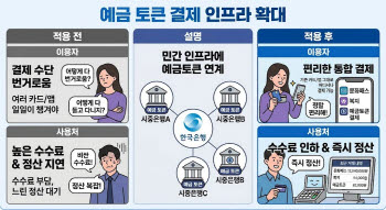 KG이니시스, 예금토큰 결제망 구축 착수…한국은행 CBDC 상용화 지원