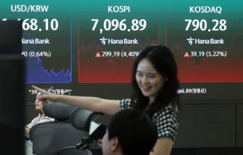 코스피, 알파벳 훈풍에 4.40% 급등 마감…외국인 4일간 7조 순매수